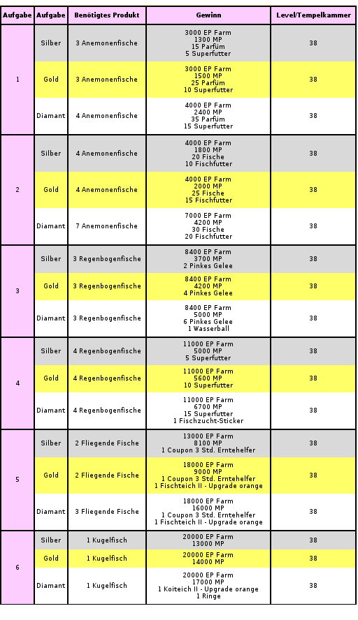 fischzucht-faq