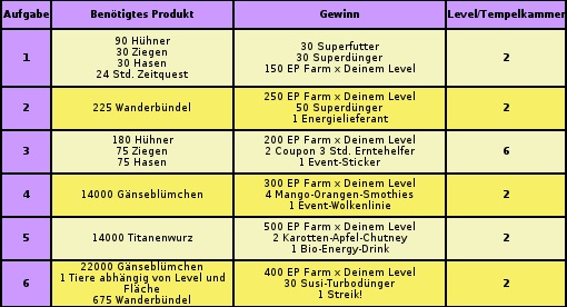 abgabemengen