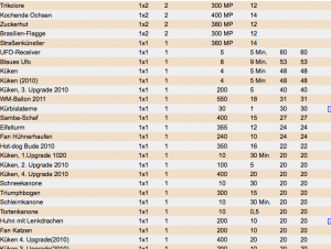 Farmerama Top Items