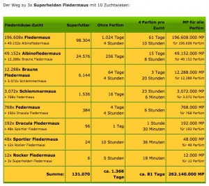 Superhelden Fledermaus Rechnung