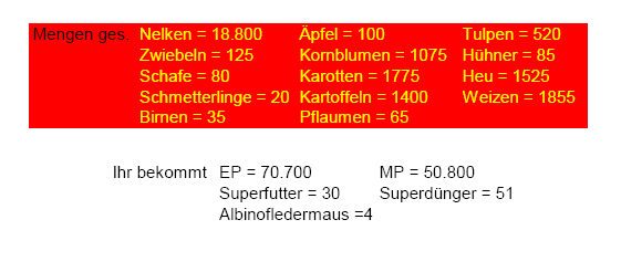 Polen-Event ist gestartet. Das benötigt Ihr