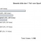 Umfrage Sportfest Teil 1