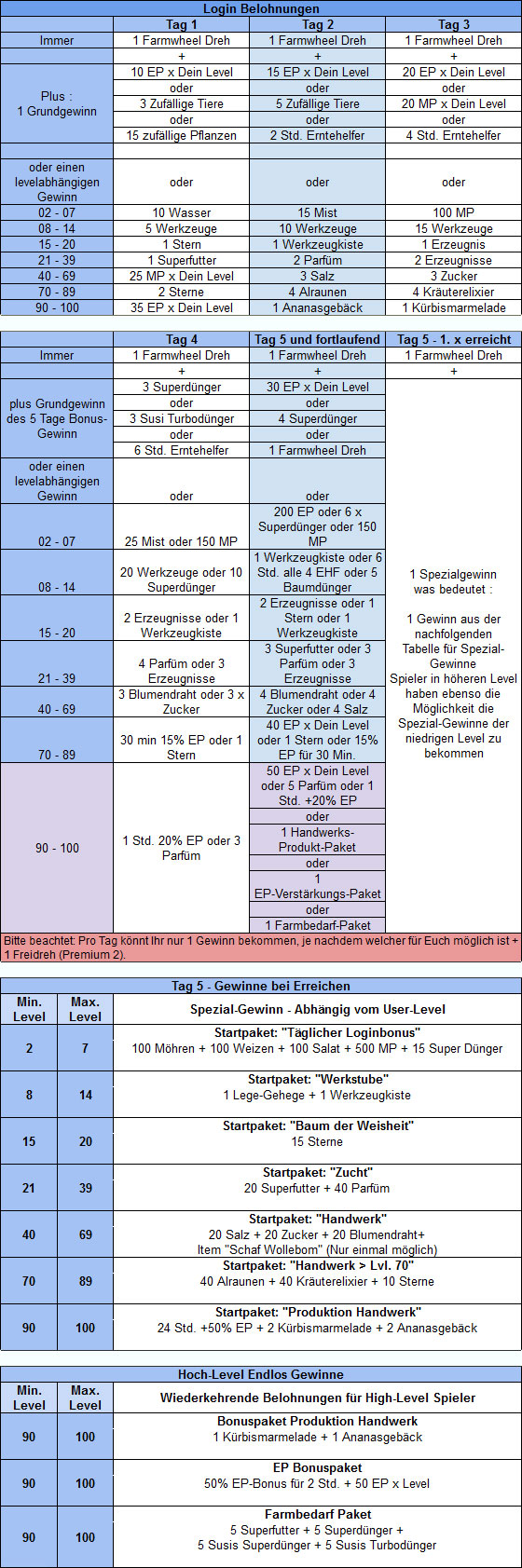 wolle-geschenkliste