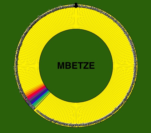 mbetze