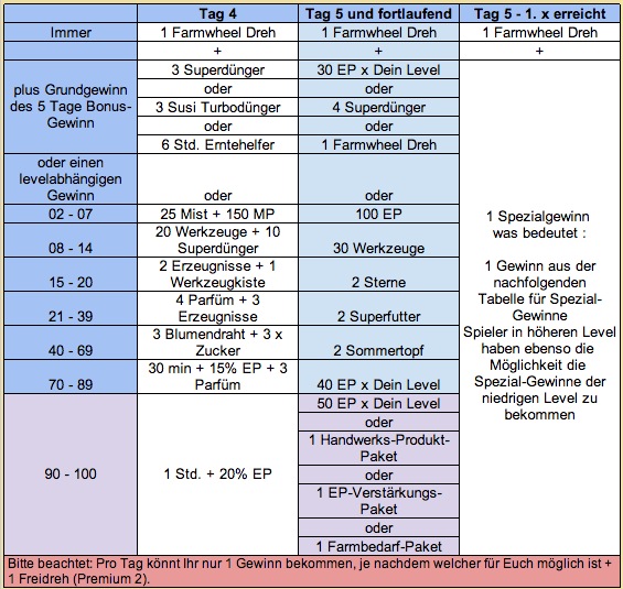 login-binus-tag4-5-1