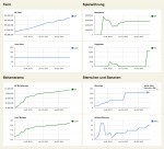 OpenFarm Statistik