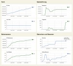 OpenFarm Statistik