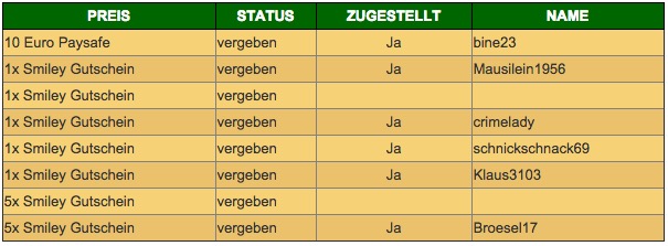 beerlinge-gewinner-10-2014