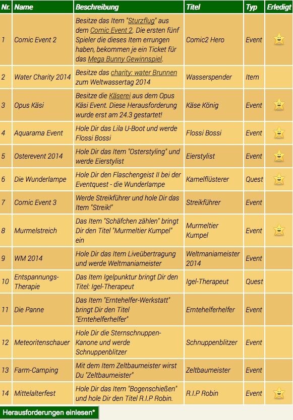 openfarm-herausforderungen