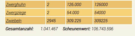 scheunenwert