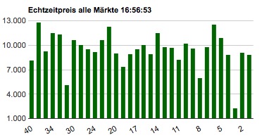 schlehe-maerkte