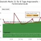 Neue OpenFarm Version 0.46