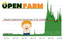 openfarm-graph