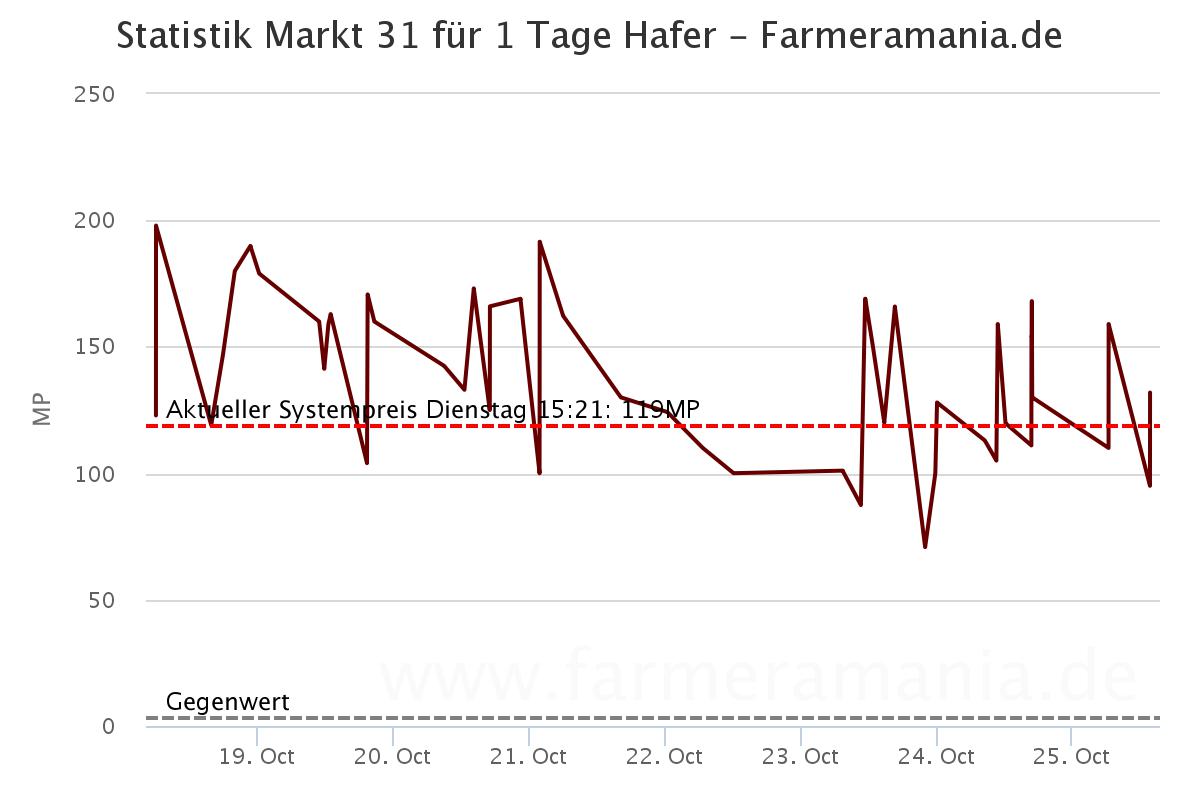 chart1