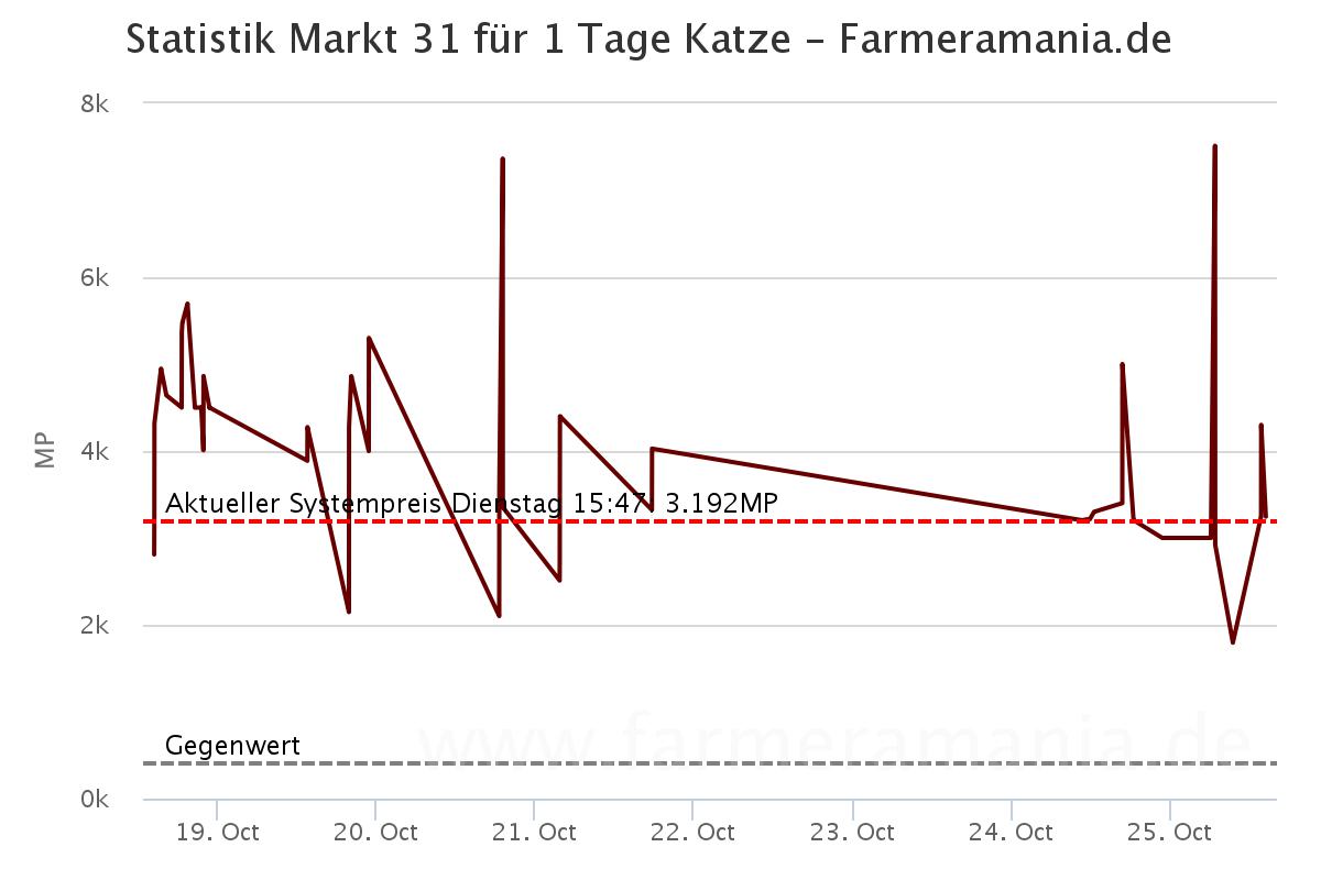 chart2