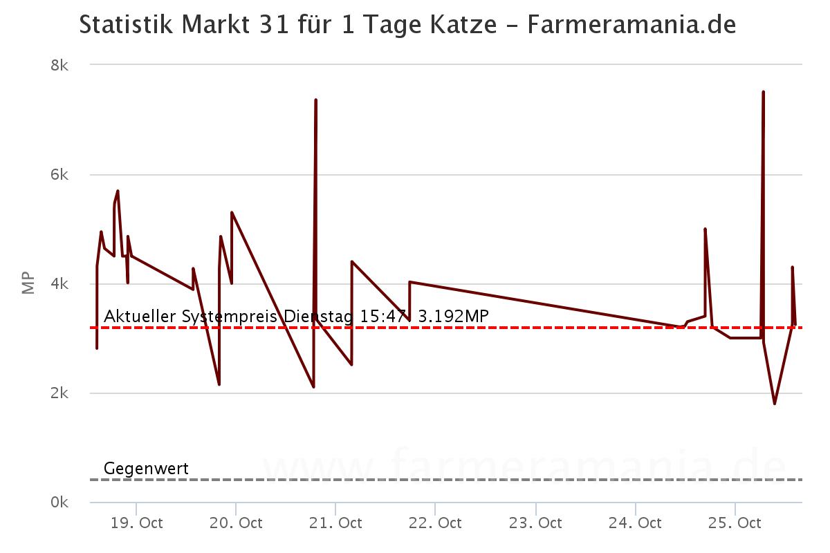 chart2