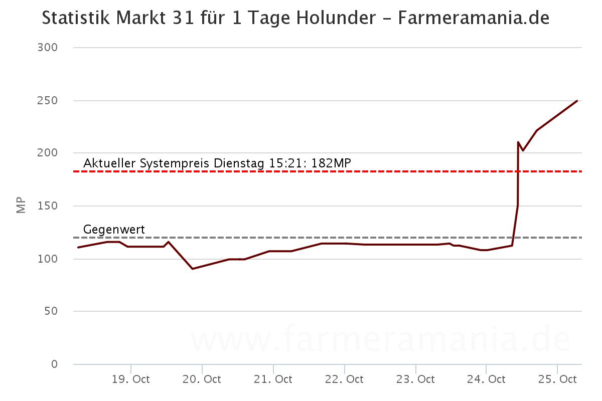 chart3